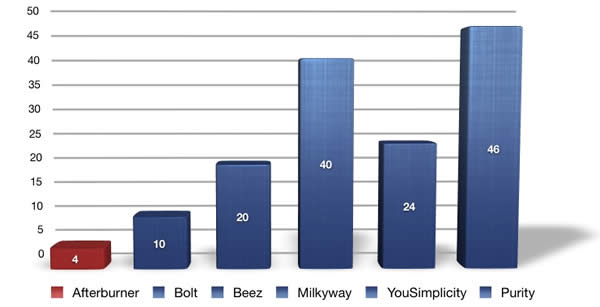 Safari Web Inspector Comparison