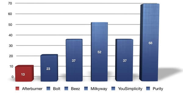 Safari Web Inspector Comparison