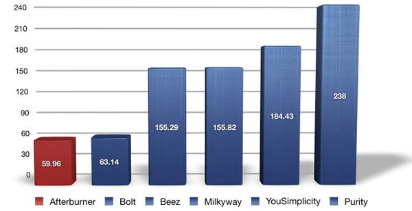 Safari Web Inspector Comparison