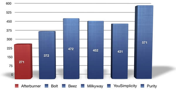 Safari Web Inspector Comparison